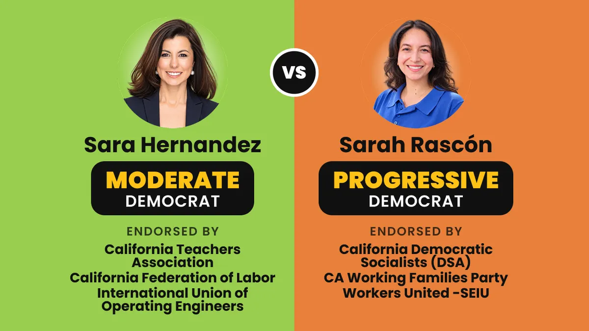 Democratic Socialists Think Rascón Can Beat Moderate Hernandez on Their Home Turf
